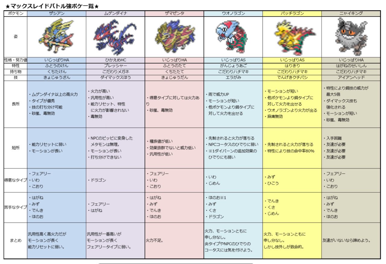 印刷可能 ミュウツー 剣盾 育成論 ワンピースコレクション