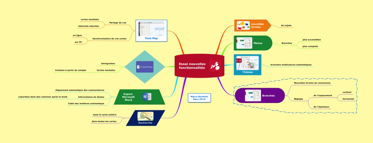 Formation3_0's tweet image. #Mindomo: le plein de nouvelles fonctionnalités : eloke.nz/12OU #Mindmapping #