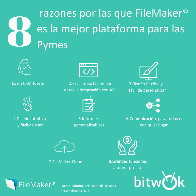 Bitwokers's tweet photo. ☑️Te damos 8 razones por las que #FileMaker es la mejor plataforma para las #pymes .. 👏👏👩‍🏫👨‍🏫

#anythingispossible #workplaceinnovationplatform #conocimiento #innovación #tecnología #app  #filemakerexperts #Windows #mac #web #iOs #bitwok #MarketPlace #Cloud https://t.co/ddr5yuIVYr