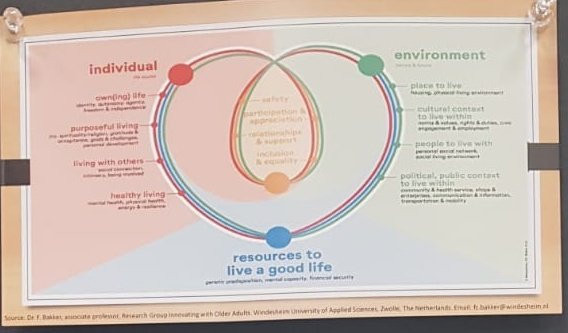 Vandaag aanwezig bij het interessante #ngoz. Uitgaan van perspectief van ouderen hoor ik vaak, net als belang van integraal werken. Kan ons model 'Goed leven' helpen misschien?