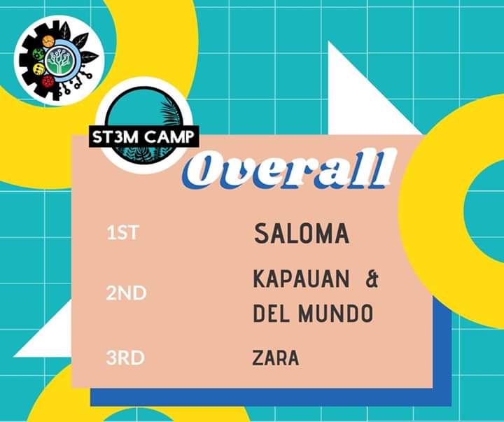 jeijeideramos's tweet photo. Another One K A P A U A N๐๐
#ST3MCamp https://t.co/Mb5EzLaG8J