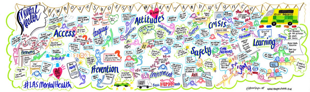 And finally, the wonderful artwork from our  @Ldn_Ambulance  @whoseshoes  #mentalhealth event which captures all of the key themes + ideas   #LASmentalhealth 5/5
