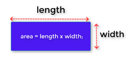 ThinkWithSatish's tweet photo. Area of Rectangle: C Program https://t.co/0qG18wxk46 https://t.co/CPQwvuMNA7