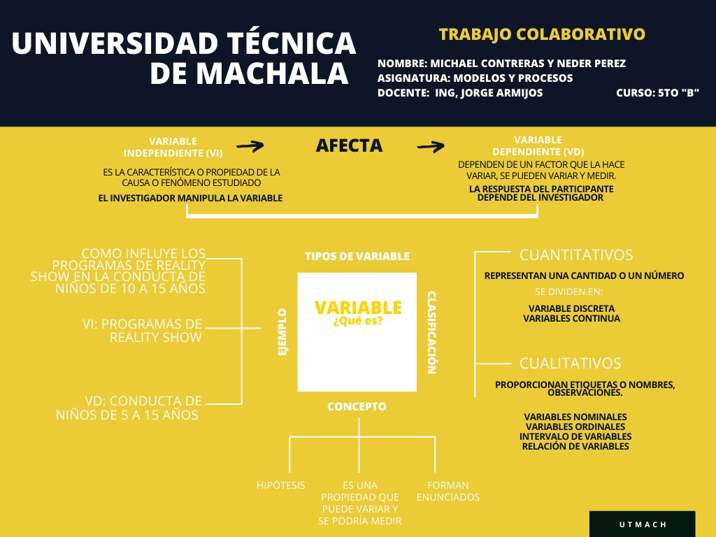 Trabajo de la Asignatura de Modelos y Procesos de Investigación Educativa. Autores @Maiikelcr7 and @TvNeder  Docente @jorgearmi20  #utmach #pedagogiadelascienciasexperimentales #investigacioneducativa