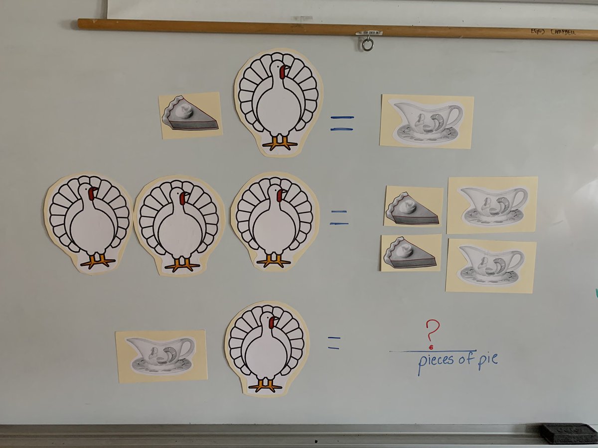 McCallMathClass's tweet image. Turkey Problem