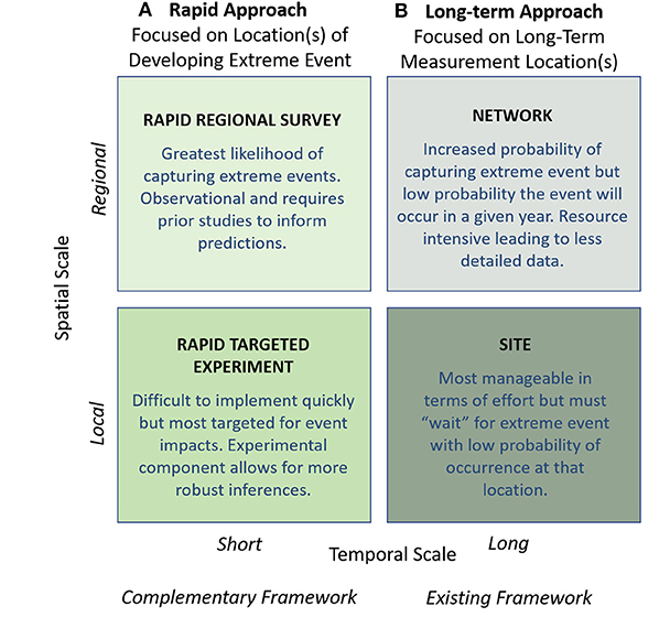 DaveBreshears's tweet photo. from @ChasingTreeDOff  -

Targeting Extreme Events: Complementing Near-Term Ecological Forecasting With Rapid Experiments and Regional Surveys

https://t.co/ep5hM0xyxk https://t.co/oIoSWzKFGz