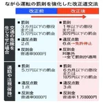 車の免許を持っている人は注意？ながら運転の罰則が厳しくなる!