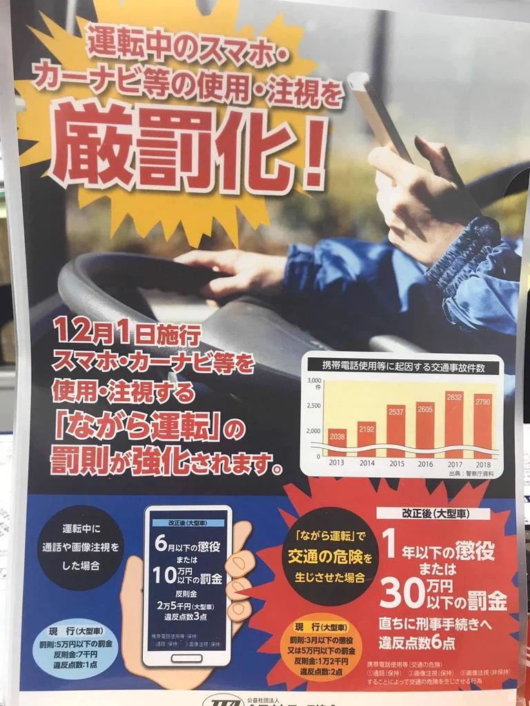 車の免許を持っている人は注意？ながら運転の罰則が厳しくなる！