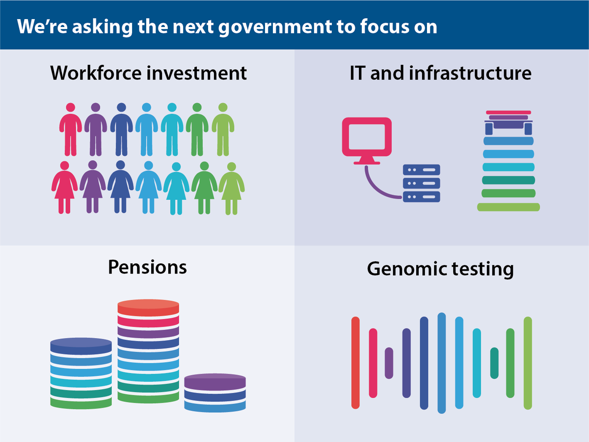 RCPath's tweet image. Today we’re launching our #health priorities for the next government. 

Pathologists are essential to diagnosis and treatment to improve patient care. The work of #pathologists supports patients through their entire life.

Find out more: ow.ly/hBtx50xkIkp