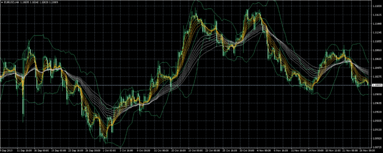 ingroupinfo's tweet photo. EURUSDの予想 (2019.11.27)
EUR/USDチャート(4時間足)
本日のEUR/USDの予想レンジは1.09880-1.10500です。現在4時間足のチャートを見るとGMMAが収束し始めていて、これからレンジ相場を形成しそうな形となっております。またhttps://t.co/Jv9mBr7XyX
#eurusd
#ユーロドル
#副業
#相互フォロー https://t.co/OMVlgCZQ7Z