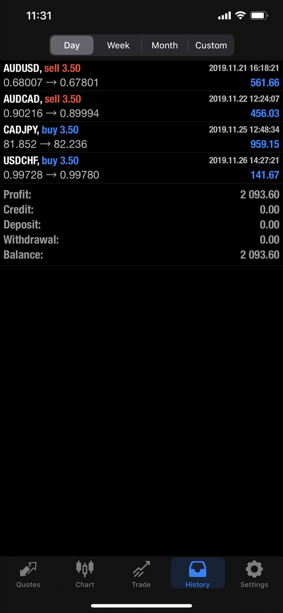 RyanSafe2's tweet image. Happy hump day all. My trading group is absolutely flying today 🔥 £2,093 banked so far for the day! Can I make it £3,000? 🤷‍♂️