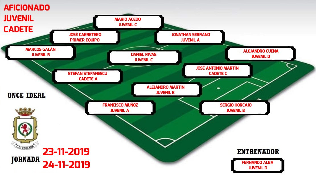 CD_Coslada's tweet photo. ONCE IDEAL| Aquí os dejamos los onces ideales de la jornada con los jugadores más destacados de nuestros equipos durante los partidos disputados el pasado fin de semana. 

¡Enhorabuena a los elegidos!

#SoyDelCoslada 
#SomosCantera https://t.co/T6rM54G9pI