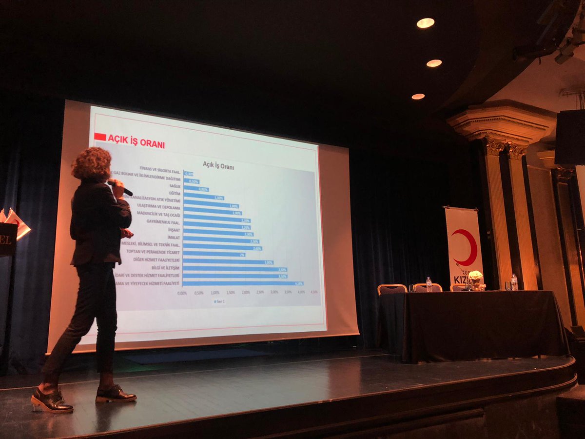 Bursa Toplum Merkezimiz, Geçim Kaynağını Geliştirme Programı kapsamında; kamu kurum ve STK temsilcileri ile işçi ihtiyacı bulunan işverenlerin katıldığı Geçim Kaynağını Geliştirme Programı Çalıştayı düzenledi.