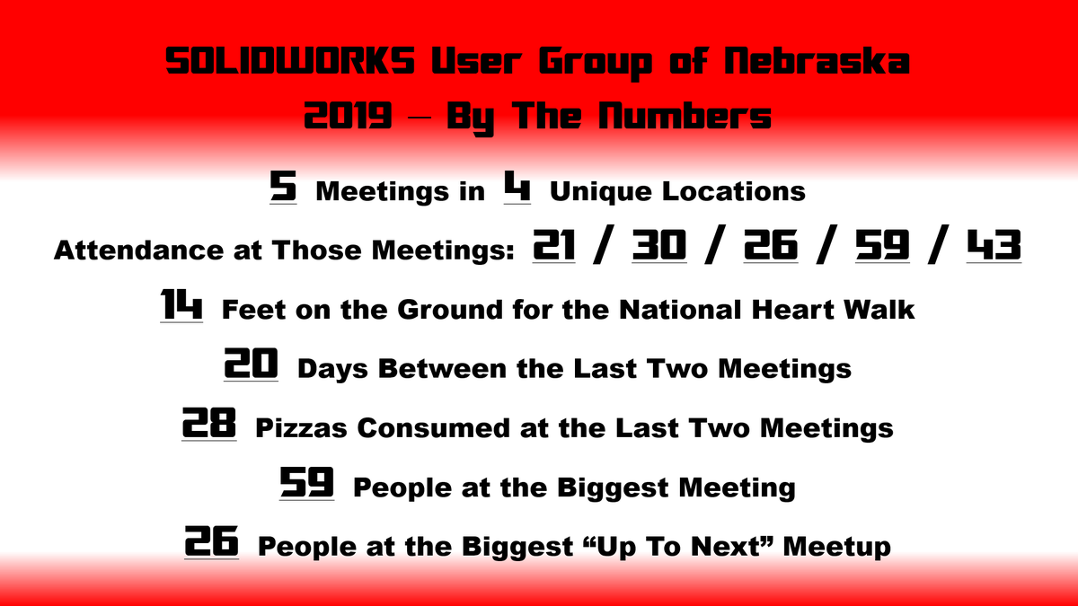 tahhhd's tweet photo. This was a fantastic year for #SwugOne – More meetings than ever before, more locations than ever before, and we started the #UpToNext group for post meeting gatherings. @SOLIDWORKS @RachelDianeYork #GetGlass (1/6) https://t.co/BlnryIopM4