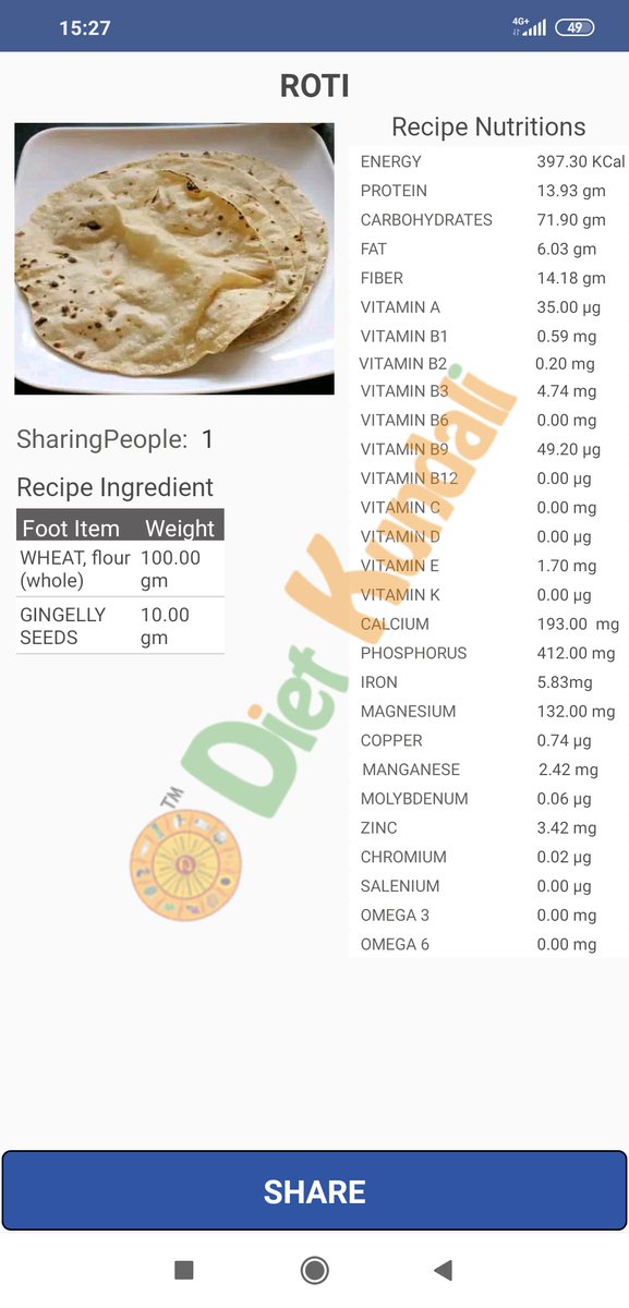 dietkundali's tweet image. Find calories in roti you cook at home
Find not just nutrition in roti but make it more nutritious by adding spices and other ingredients as we do at out home with your calorie calculator diet kundali.
#dietkundali
#caloriecalculator
#caloriesinroti