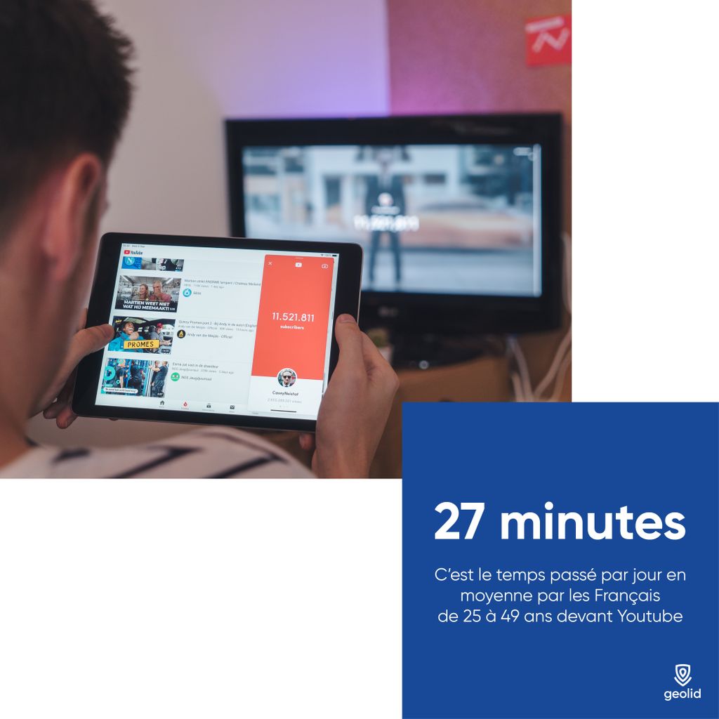 👉 Le saviez-vous ?
Aujourd’hui Youtube, fait partie intégrante de la vie de tous. Et oui, les Français de 25 à 49 ans passent environ 27 minutes par jour sur le site de streaming vidéo ! Se déployer dessus peut être une bonne idée pour les entreprises ciblant un public connecté.