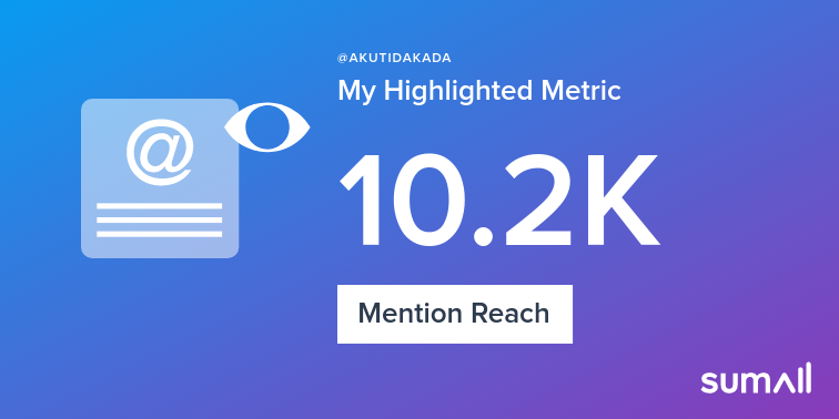 My week on Twitter 🎉: 284 Mentions, 10.2K Mention Reach, 4 New Followers. See yours with sumall.com/performancetwe…