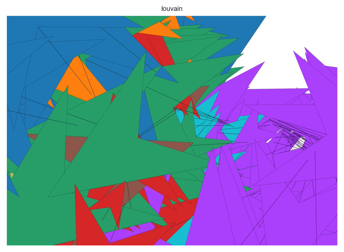 LiekevandeHaar's tweet image. scVELO / RNAvelocity gone mad...

#scRNAseq #RNAvelocity #SCANPY #data