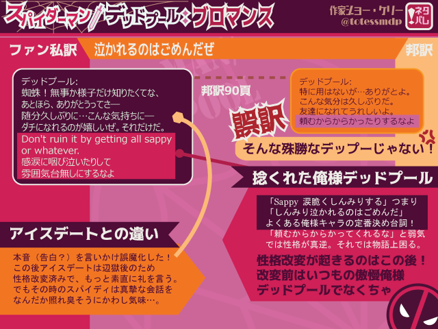 デプスパ資料 Smdp 4 ブロマンス 辺獄前裸踊り ピーター殺害後のデッドプールの告白と 辺獄後アイスデートでの告白を見比べて 常に上から目線で傲慢な俺様キャラ のデッドプールが スパイディの性格が移って素直になってるんだよ