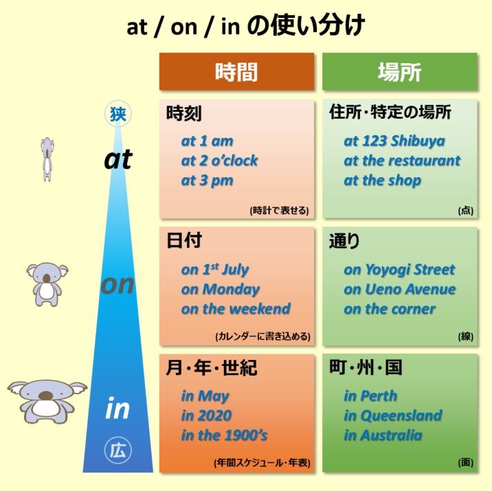 こあたん こあらの学校 前置詞関連では この2つも押さえておきたいですね こあたん こあらの学校 前置詞関連では この2つも押さえておきたいですね