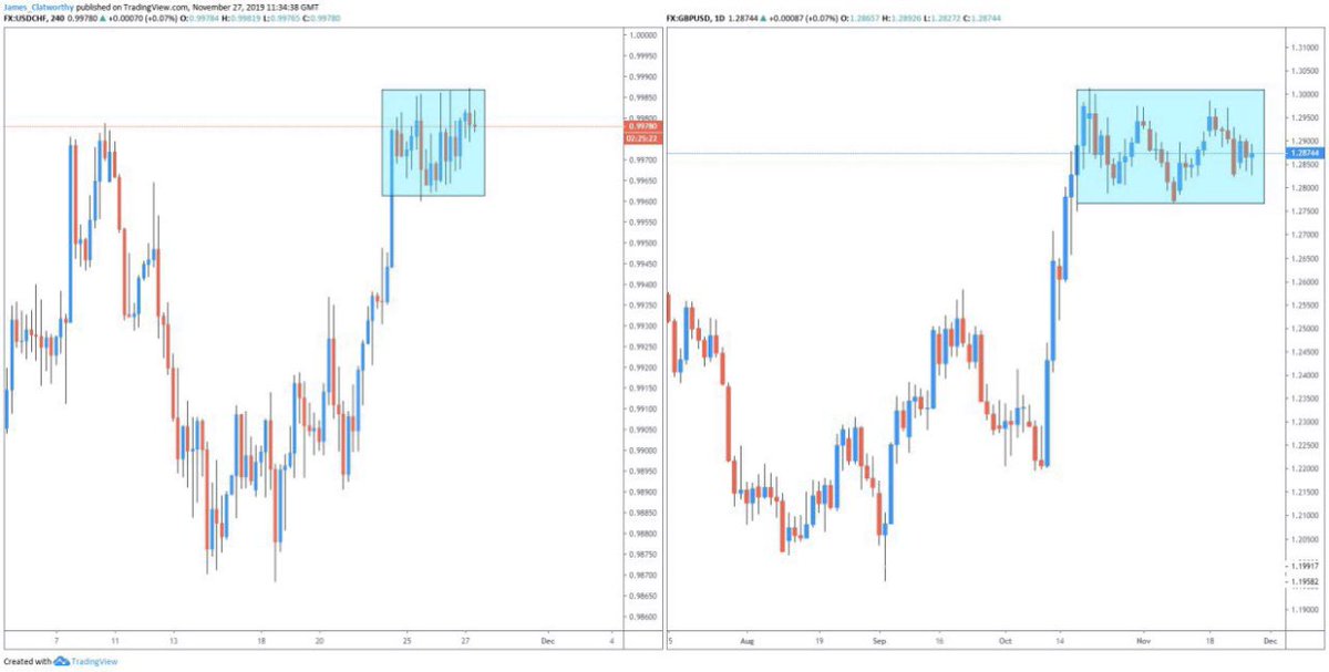 RyanSafe2's tweet image. Numerous pairs are simply just in consolidation zones. This can be partly due to christmas but it can also happen for no real reason while speculators wait for directions.