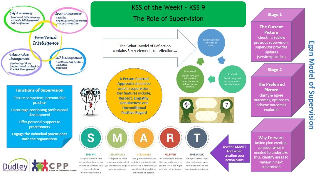 CPPDudley's tweet photo. This week in Dudley we are thinking about The Role of Supervision! #SMART #NAAS #KSS9 #KSSoftheWeek #CPPDudley #ItsAllAboutRelationships https://t.co/aCz0RBCQxM