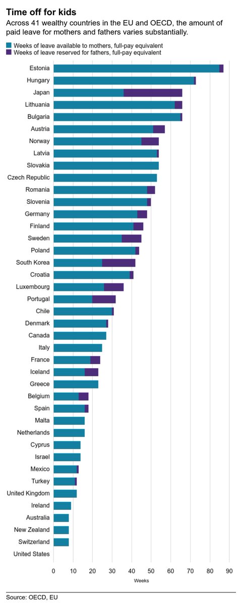  #UCUstrike  #ThanksToUnions for parental leave, though that varies wildly by country  https://www.bbc.com/worklife/article/20190615-parental-leave-how-rich-countries-compare  #UCUfightsBack /3