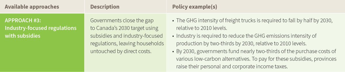 Finally, if governments want to avoid carbon pricing and avoid imposing *any* kind of direct cost on households (and voters), they could use regulations to target industry only, and use subsidies for personal transportation, home heating, and electricity.