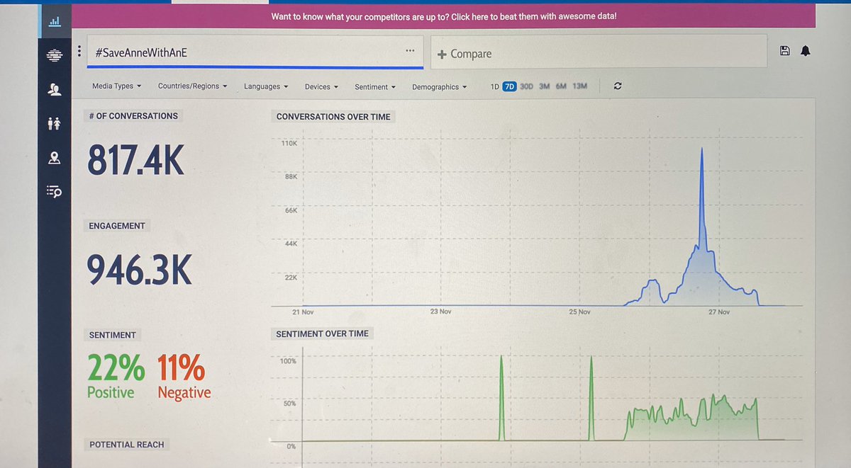 covisnky's tweet photo. #RenewAnneWithAnE - 2 Million 
#SaveAnneWithAnE - 817.4K
#SaveAnnewithAnne - 681.9K
TOTAL - 3.499.300 Million tweets https://t.co/bkDbOUdMH6