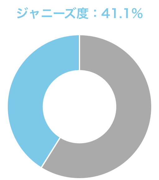 ジャニーズ顔診断