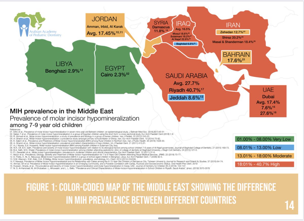 Caries and MIH prevalence in the Arabian region. There is huge need for pa-Arabian standardised studies to identify the true extent of these conditions. Special thanks to Dr Mamdouh Al Chihabi, Dr Karim ElHennawy, Mr Ahmad Ghassan and Dr Hani Nazzal