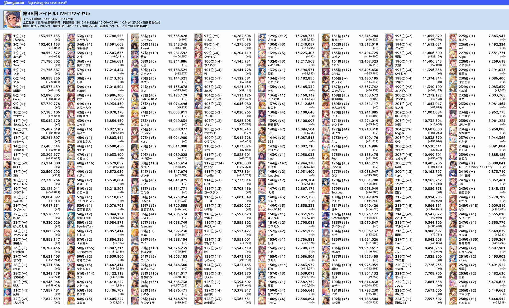 П 32 что означает. MCT-234. Топ 63-16, 48. +971 52 388 4234. 2-K кодовый 12/800.