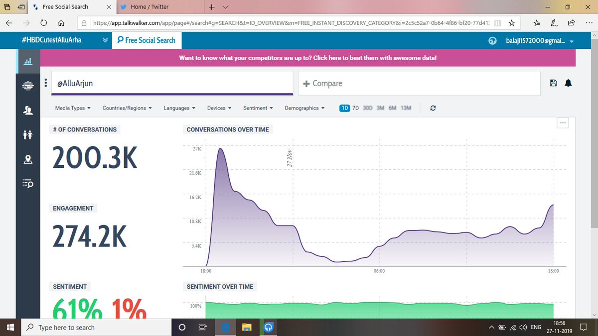 BunnyYouthIcon's tweet image. #DecadeForMemorableAarya2 

200K Tweets on #Alluarjun