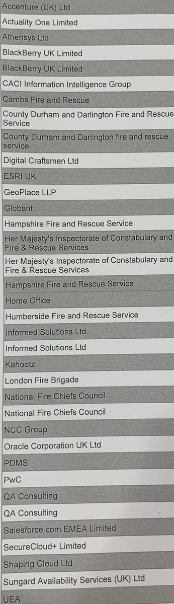 Apollo Gerolymbos 🇬🇷 🇬🇧 (@firedataguy) on Twitter photo At <a href="/techUK/">techUK</a> this afternoon with <a href="/steve_FireCPO/">Steve Beakhust</a> and <a href="/catherinelevin/">Catherine Levin</a> to discuss the art of the possible in UK fire services. Just look at the attendee list 👀!!! At <a href="/techUK/">techUK</a> this afternoon with <a href="/steve_FireCPO/">Steve Beakhust</a> and <a href="/catherinelevin/">Catherine Levin</a> to discuss the art of the possible in UK fire services. Just look at the attendee list 👀!!!