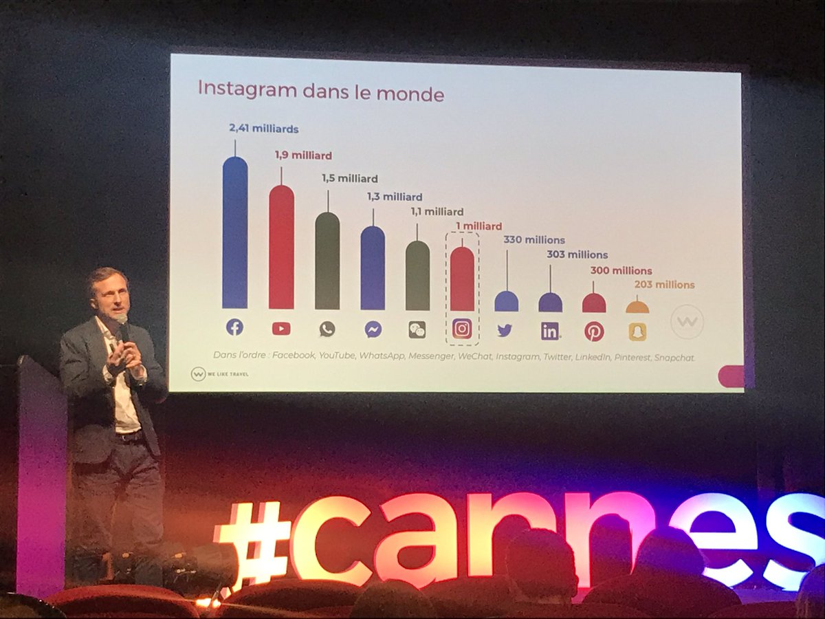 N_Dalmasso's tweet photo. 👉Top départ du 1er #CannesDigitalCamp au @CannesPalais ! Un après-midi 100% digital pour tout savoir sur #Instagram avec @weliketravel @Nicolas2Dianous ! @instagram : plateforme #websocial préférée des voyageurs ! 1 milliard d’utilisateurs 📱 actifs mensuels dans le monde 🌍 https://t.co/BM4JsHK0zm
