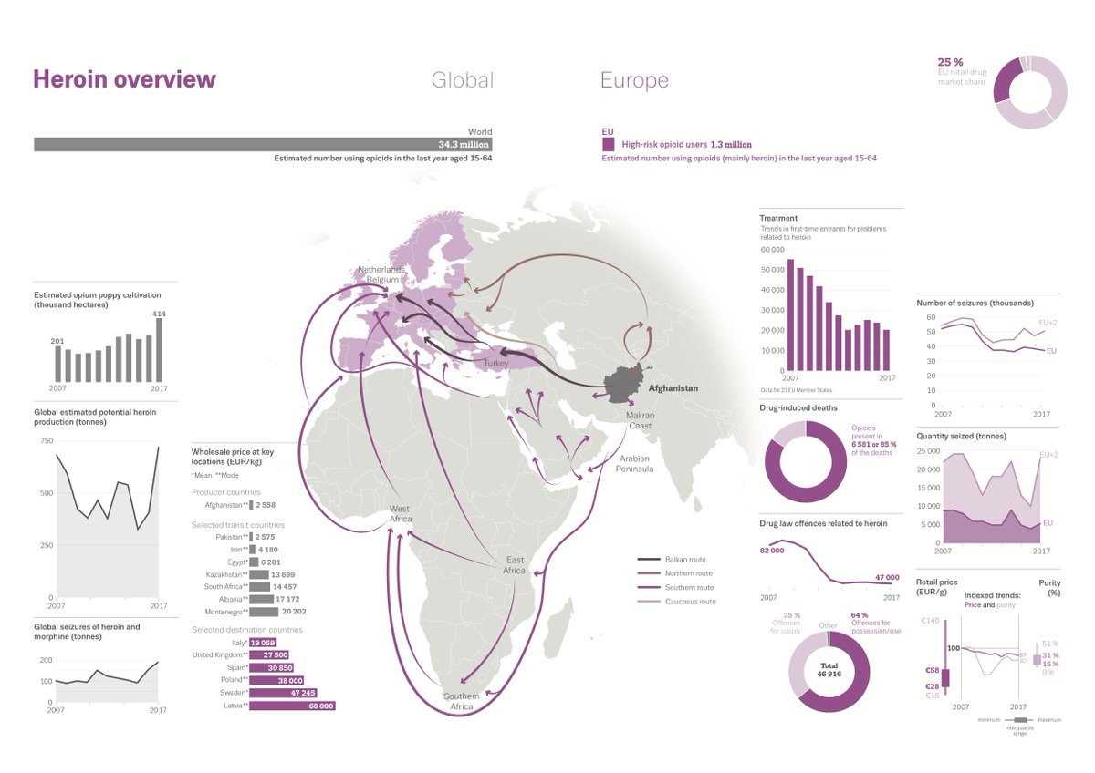 Tor Market Links