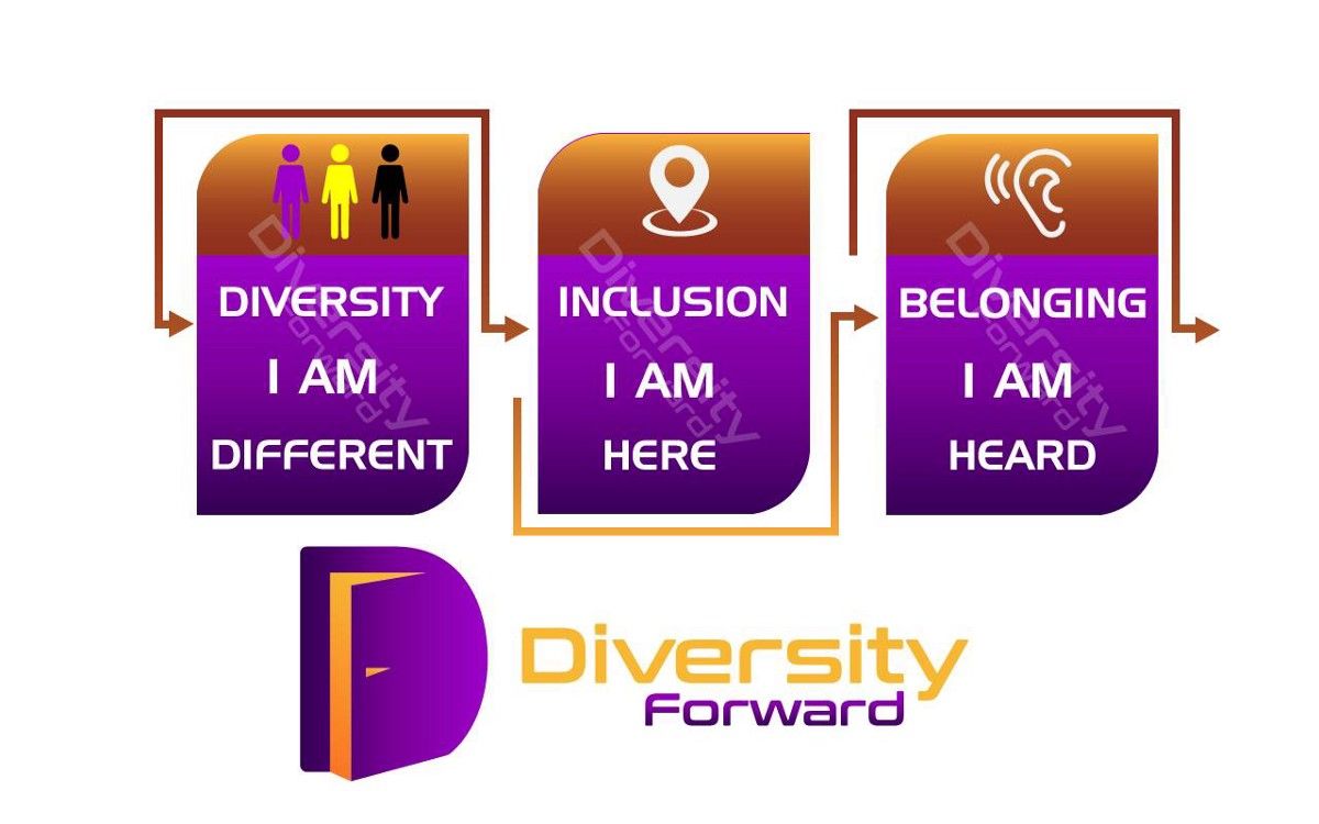 Past Inclusion: Why Belonging is the Most Important Measure of Diversity
buff.ly/34qeYp5
#diversityforward
#inclusionmatters 
#Belonging
#Diversity