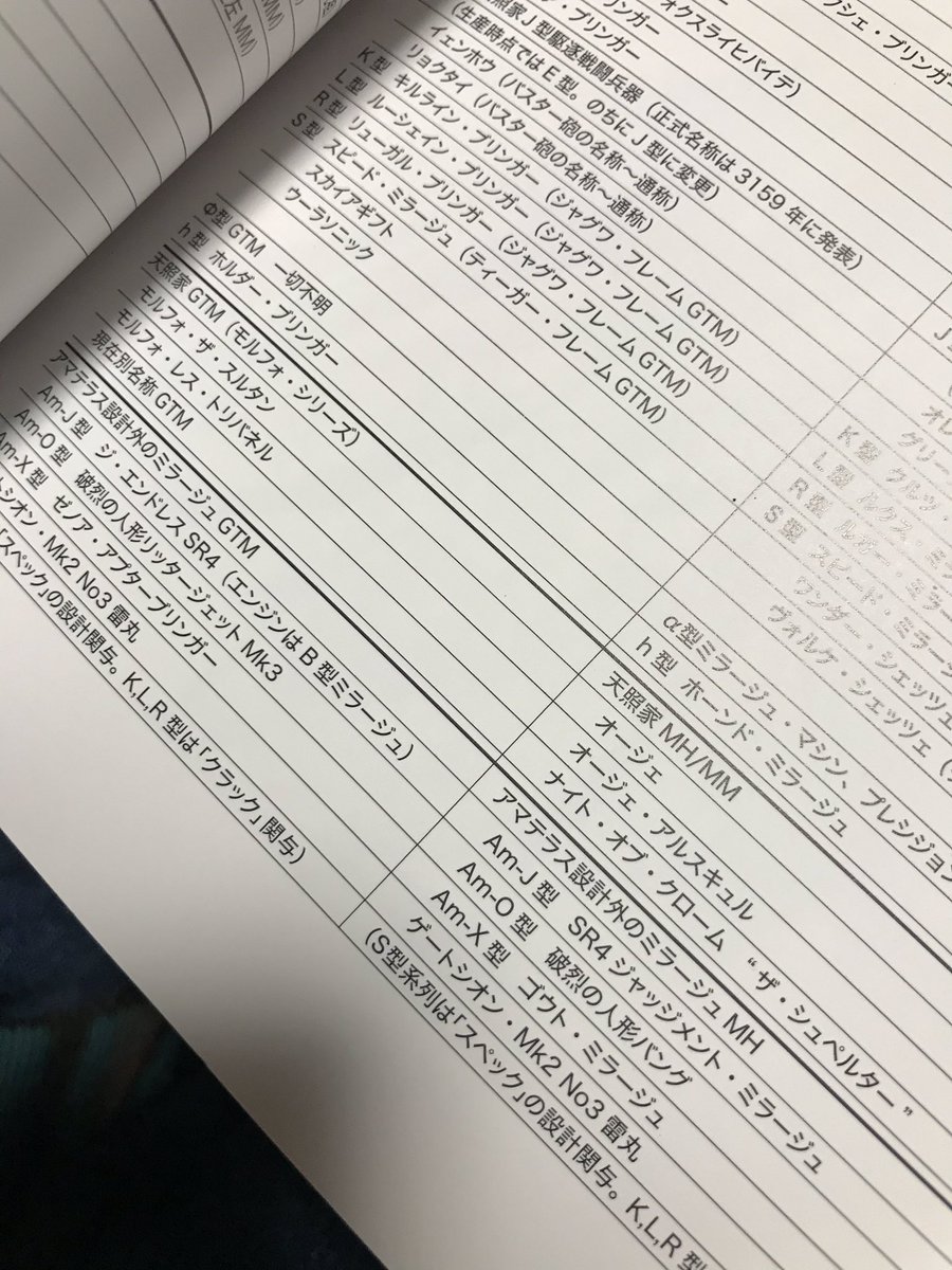 ファイブスター物語ニュータイプ19年12月号 Fss Jp 14ページ目 Togetter