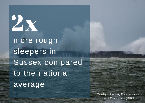 NEWS: A new report, published today (Thursday 28 November) by @SussexGiving shows that there are 2 x more rough sleepers in Sussex compared to the national average. sussexgiving.org.uk/sussexuncovere… #Sussex #Homeless #roughsleepers