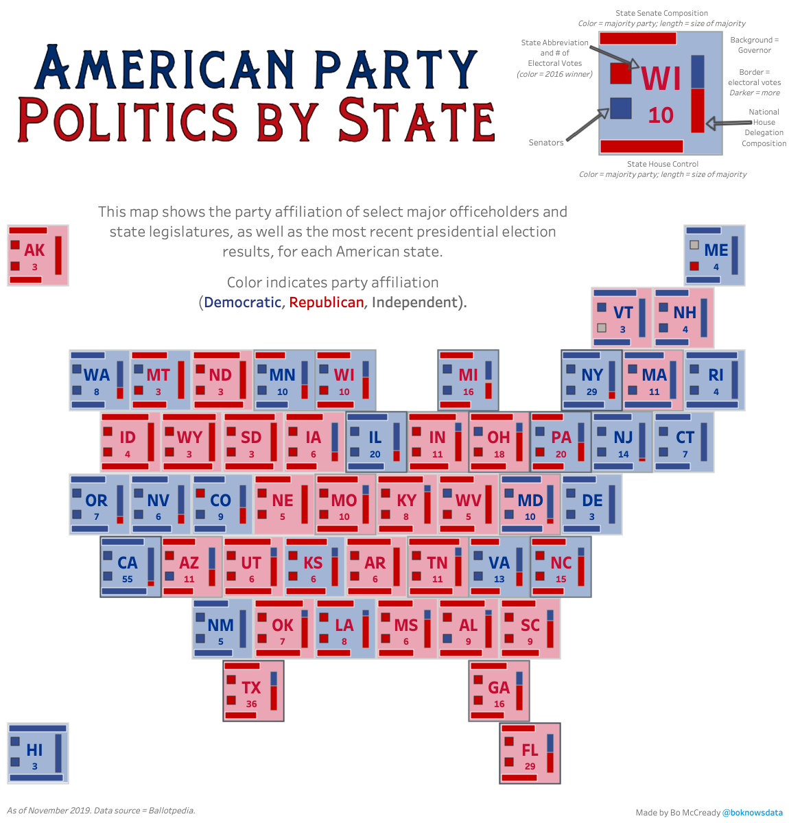 boknowsdata's tweet photo. Third + final attempt at representing state party politics in @tableau, this time using the hexmap style. The interactive #dataviz has buttons to toggle btwn all 3 versions.

(h/t @neilrkaye for idea and @sirvizalot for coordinates)

https://t.co/3jILzRc2uz via @tableaupublic https://t.co/e3I6ITplZC