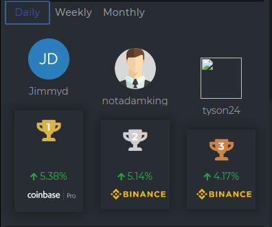 CapfolioO's tweet photo. A happy Wednesday everyone. Here's our latest leaderboard for November 27, 2019. 
Do you want to know about our website? Please visit us here, https://t.co/vozjdYRZZF.
#capfolio #cryptotradingplatform #nextlevelcrypto https://t.co/qyQms5wjCk