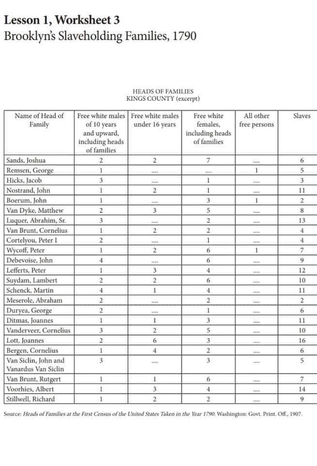 Any of these names look familiar?