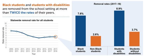 RELMidAtlantic's tweet image. Understanding school discipline disproportionality is the first step toward addressing the problem. Learn about our study with @MdPublicSchools: eric.ed.gov/?q=%22regional…