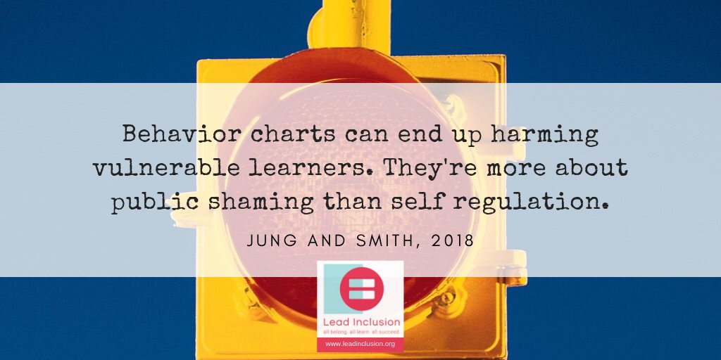 Intervention Central Behavior Charts