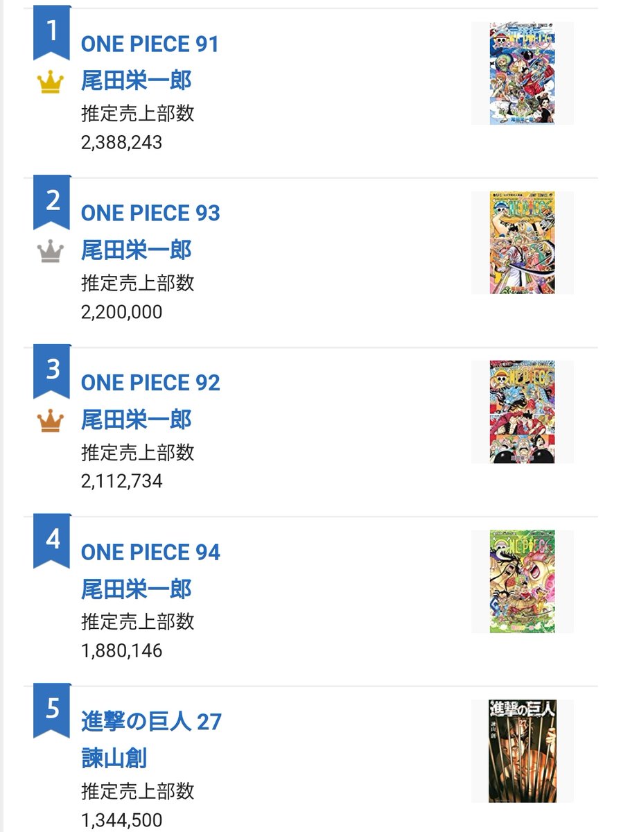 Weekly Shonen Jump On Twitter Yearly Oricon Sales Ranking For 2019