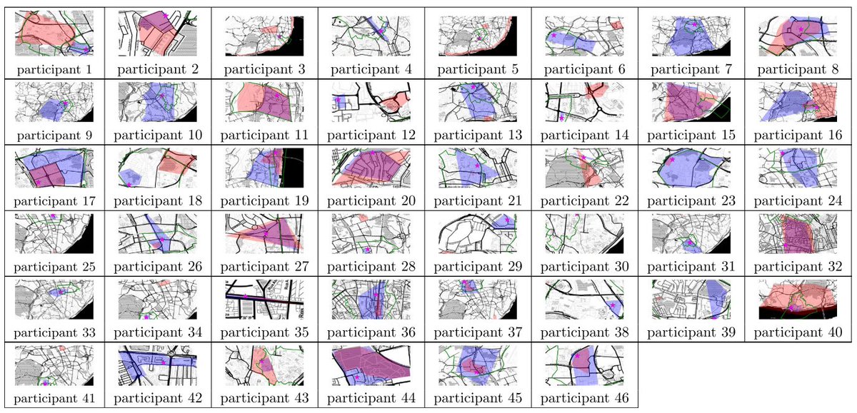 acedoalbert's tweet photo. We study the spatial definition of sense of place and social capital to understand the #platial nature of the city, defining
home range and habitat as platial proxies. https://t.co/A21Ud6xmpp