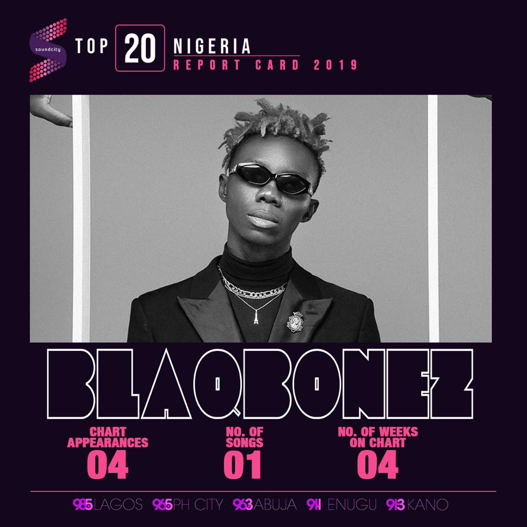 choccitymusic's tweet photo. Stats Don't Lie!
@blaqbonez 🔥

Thank you @Blaqforce_ ❤️ https://t.co/CywwYxQQVX