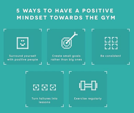 PureGym_GRIMSBY's tweet photo. What's your mindset (?) @PureGym_GRIMSBY 

#mindset #goals #positive #consistent #exercise #failures #lessons https://t.co/4Qa8CPOEC3