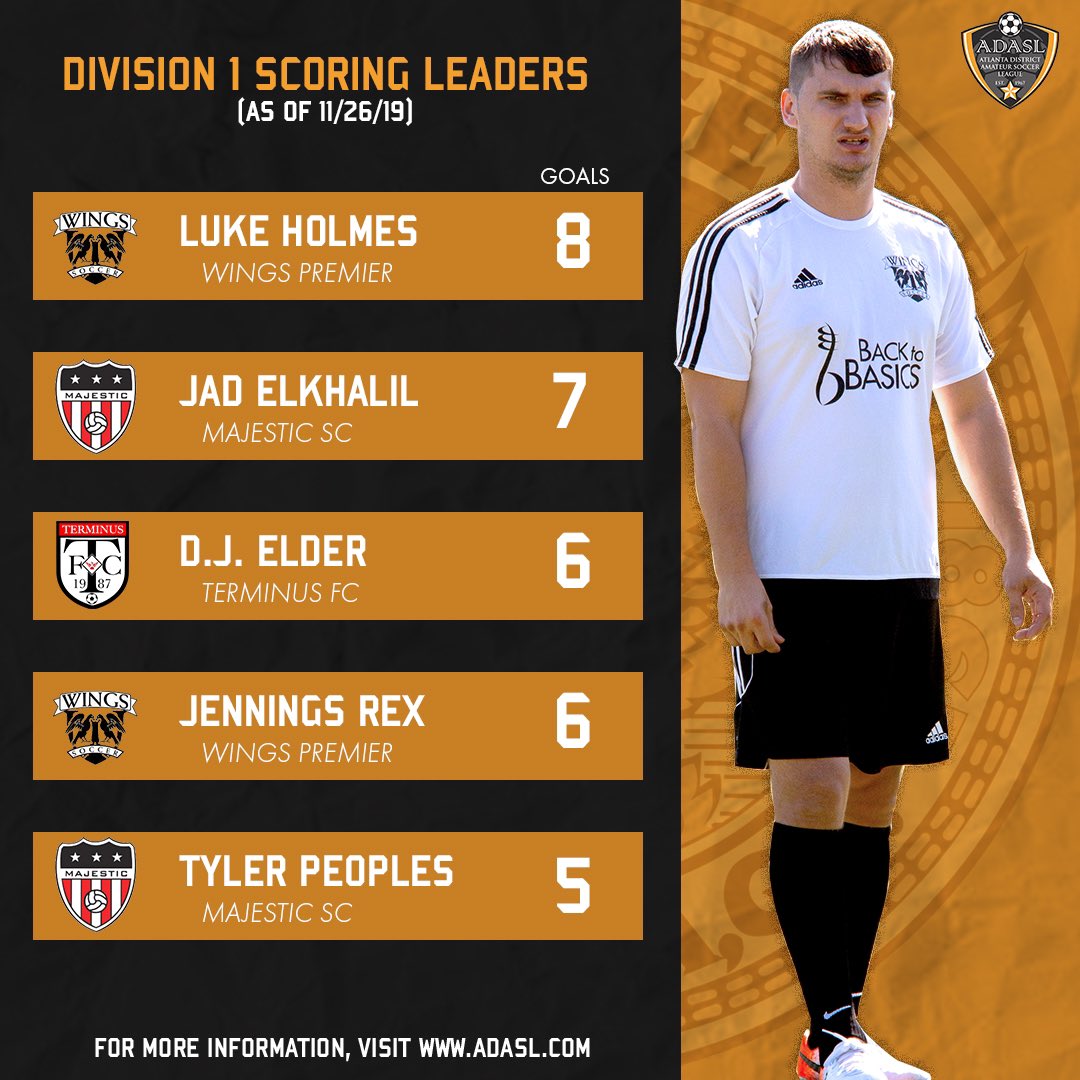 adasl_soccer's tweet photo. Golden Boot leaders through the first half of the season! #CreateHistory 🔶⚫️ https://t.co/9vOLta0tDA