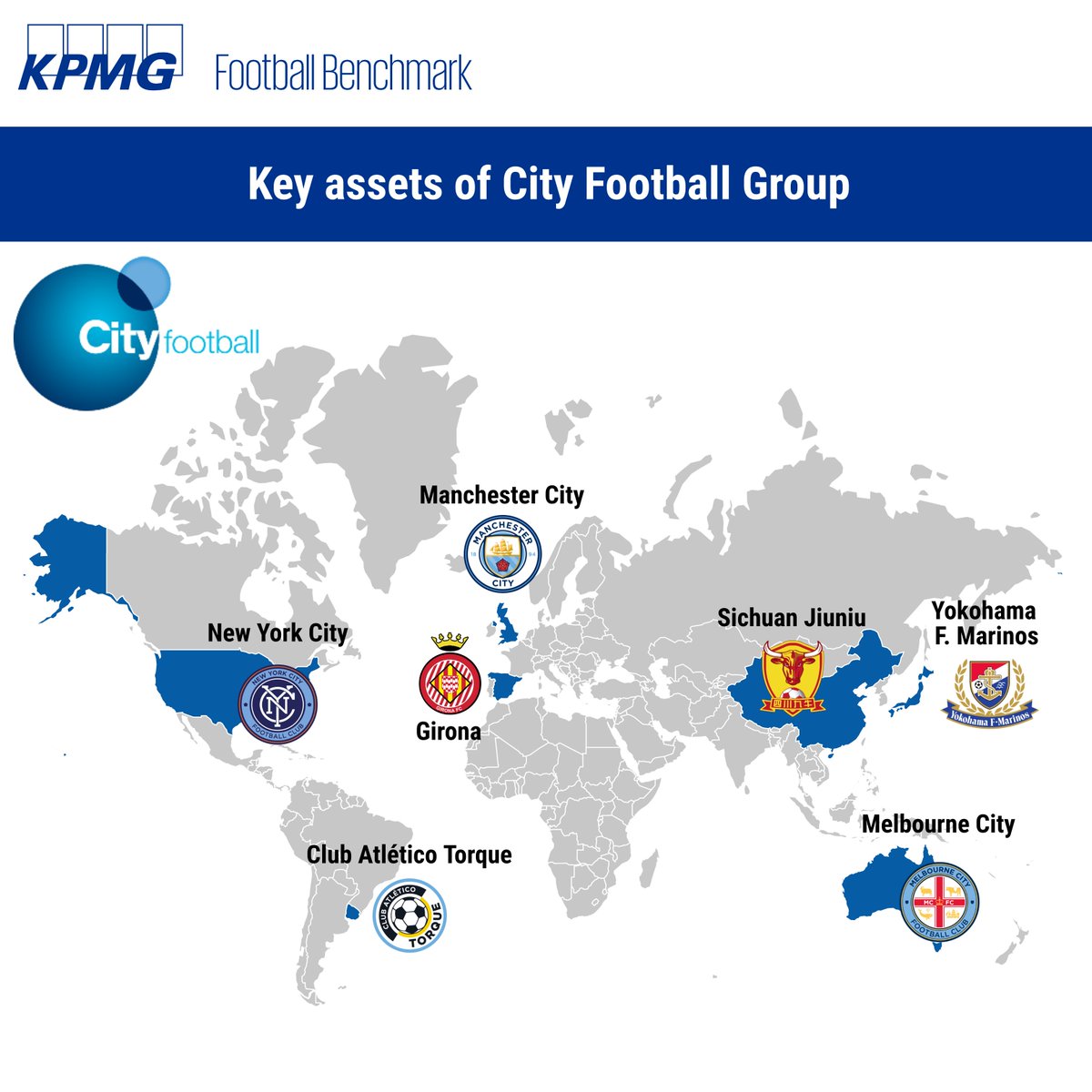 Kpmg Football Benchmark City Football Group Cfg The Owner Of Epl Champions Mancity Is Selling An Over 10 Per Cent Stake In Its Business To Us Private Equity Firm Silver